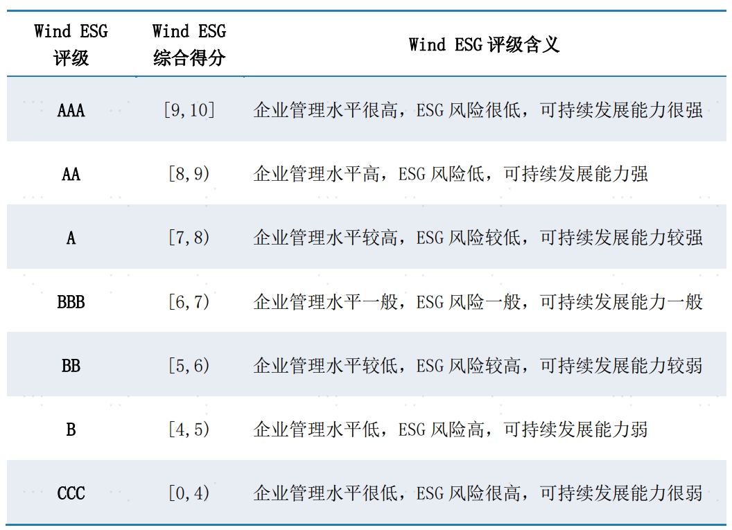 配图3：评评级含义.png
