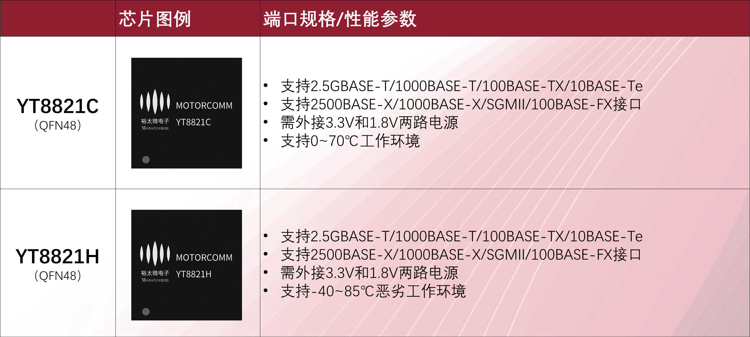配图2：芯片型号.png